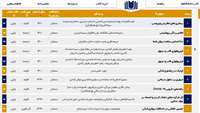 فهرست کتب منتشر شده دانشگاه علوم پزشکی استان سمنان